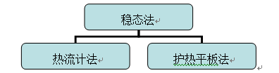 導熱率