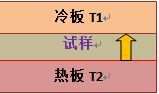 傳熱系數(shù)