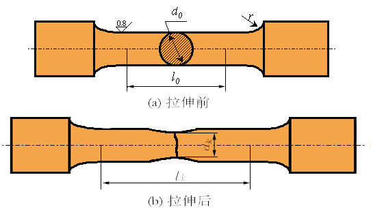 拉伸試驗(yàn)