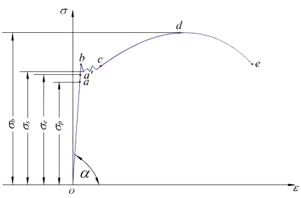 拉伸試驗(yàn)