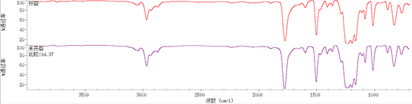 產(chǎn)品異常現(xiàn)象比對(duì)分析