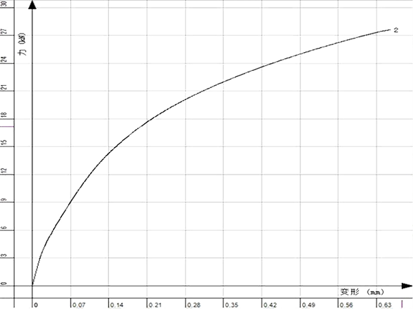 美信檢測(cè)