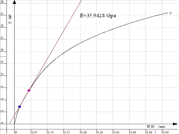 美信檢測(cè)