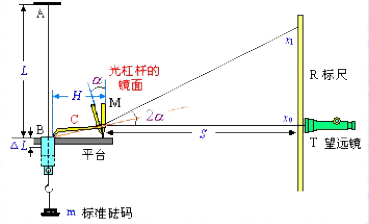 美信檢測(cè)