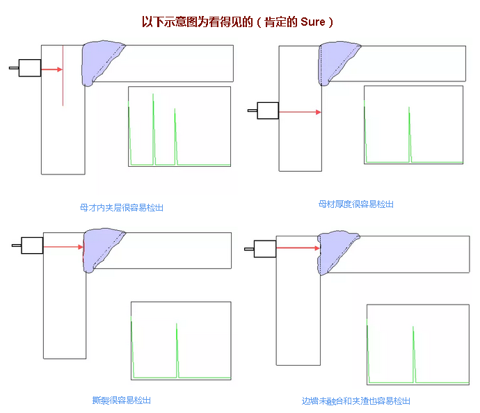 美信檢測