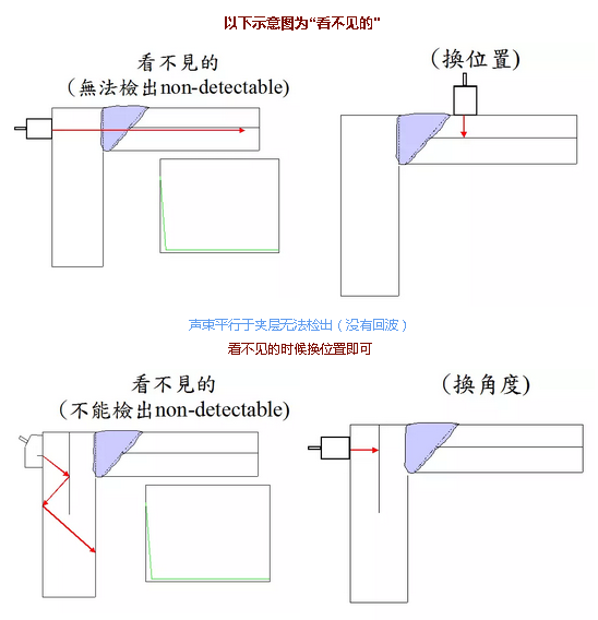 美信檢測