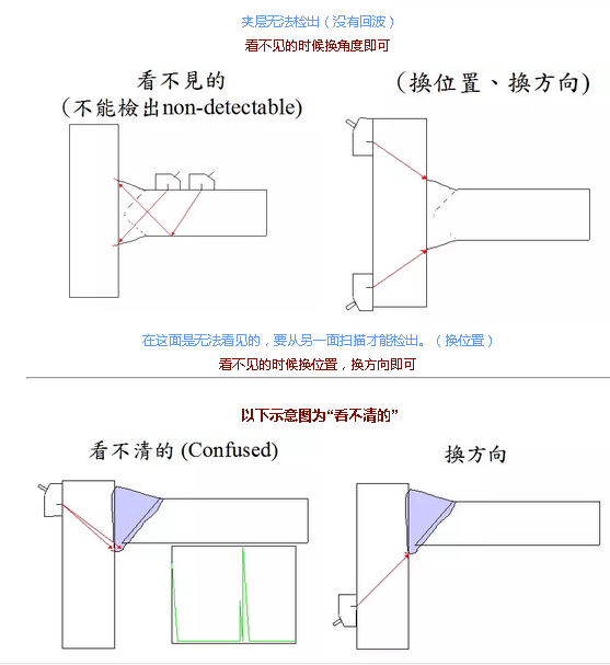 美信檢測
