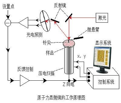 美信檢測