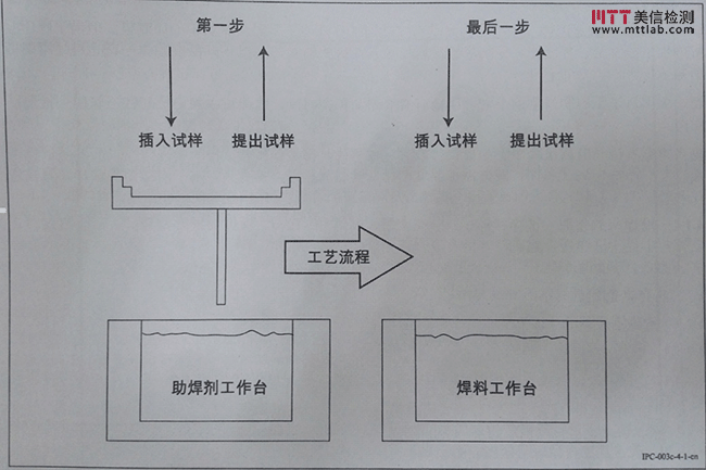 焊接工藝評定