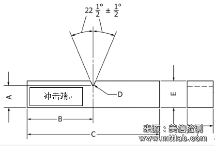 懸臂梁型試驗(yàn)