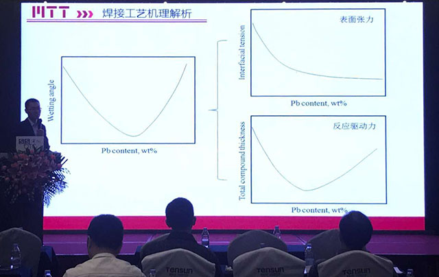 美信檢測
