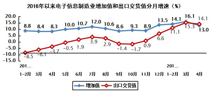 美信檢測