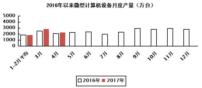美信檢測