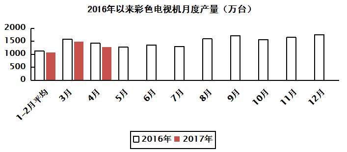 美信檢測