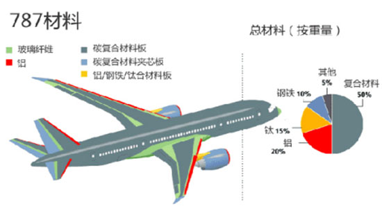 美信檢測(cè)