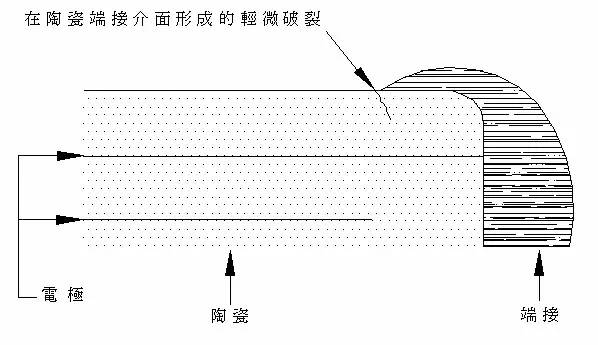 美信檢測(cè)