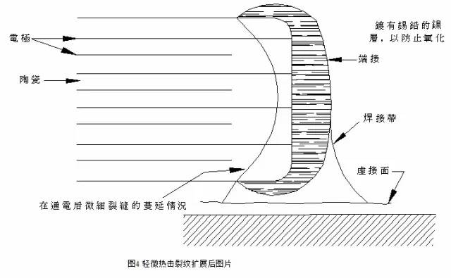 美信檢測(cè)