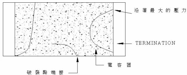 美信檢測(cè)