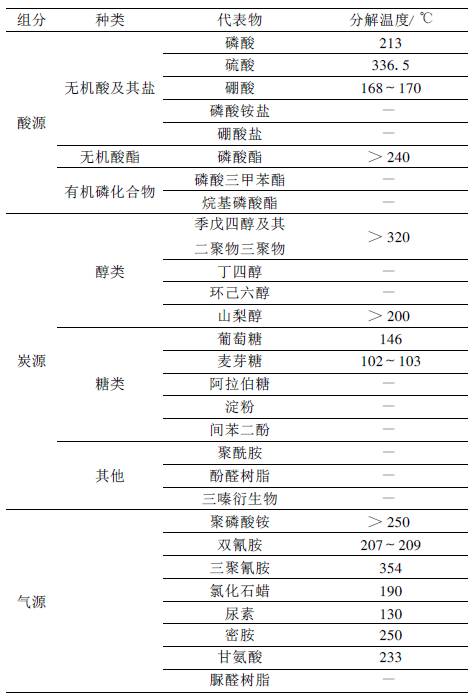 美信檢測