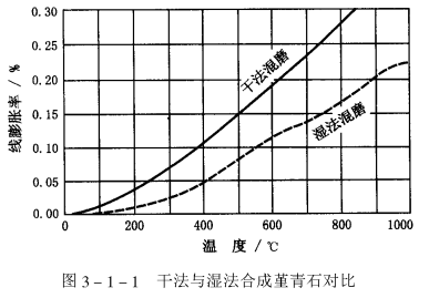 美信檢測