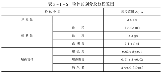 美信檢測