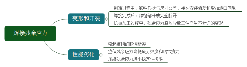 美信檢測(cè)