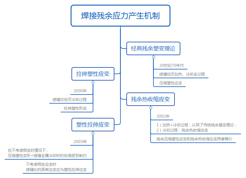 美信檢測(cè)