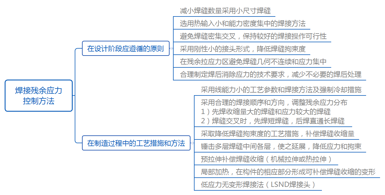 美信檢測(cè)