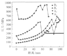 美信檢測(cè)