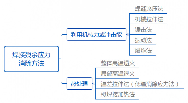 美信檢測(cè)