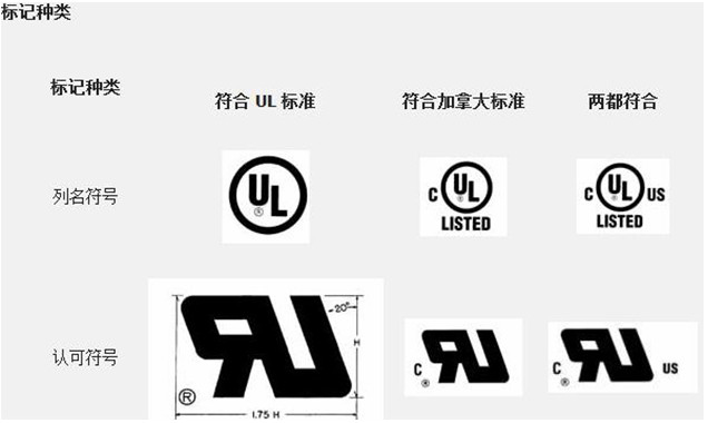 UL認證