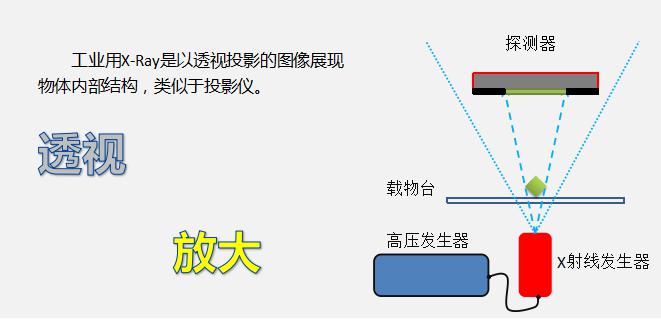 無(wú)損檢測(cè)