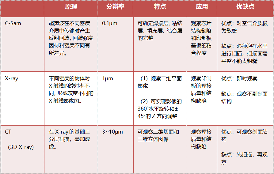 無(wú)損檢測(cè)