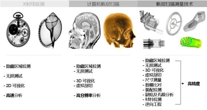 無(wú)損檢測(cè)
