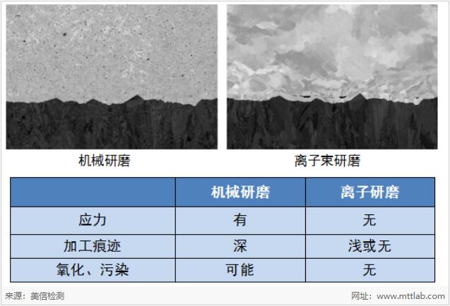美信檢測
