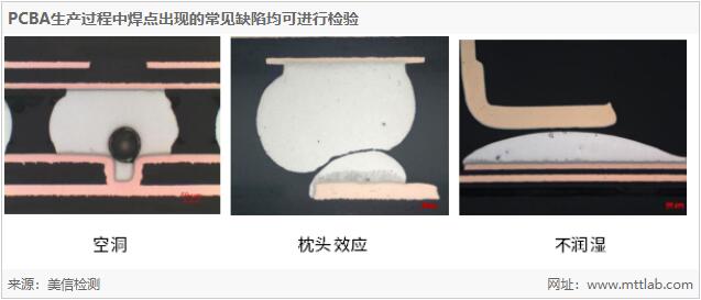 美信檢測