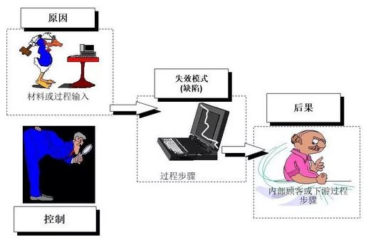 美信檢測