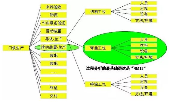 美信檢測