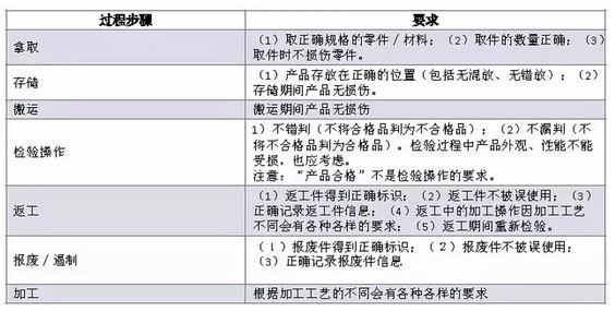 美信檢測
