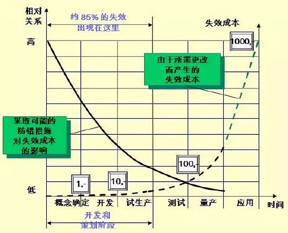 美信檢測