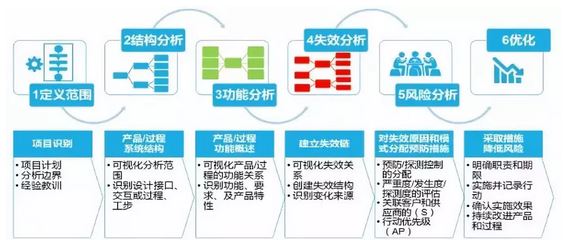 美信檢測