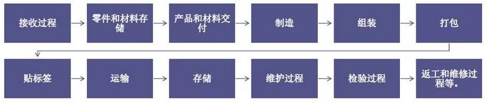 美信檢測
