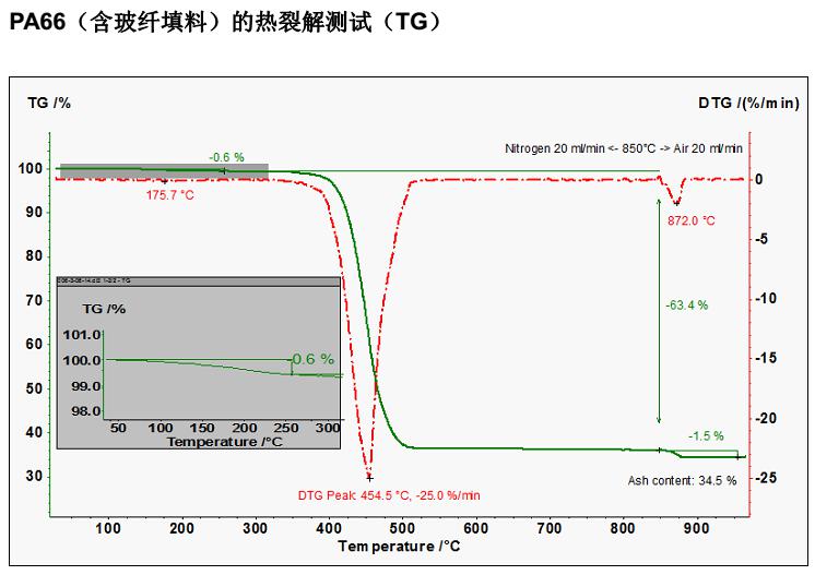 高分子材料的熱裂解測(cè)試