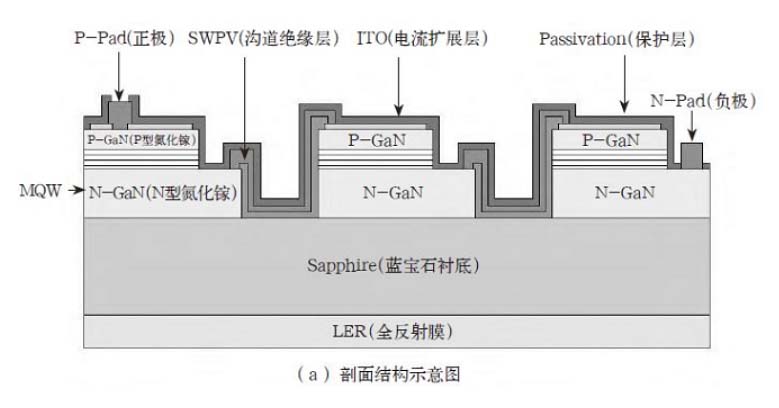 剖面結(jié)構(gòu)示意圖