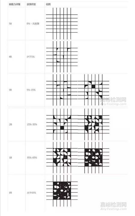 ASTM標(biāo)準(zhǔn)各等級對應(yīng)外觀樣圖