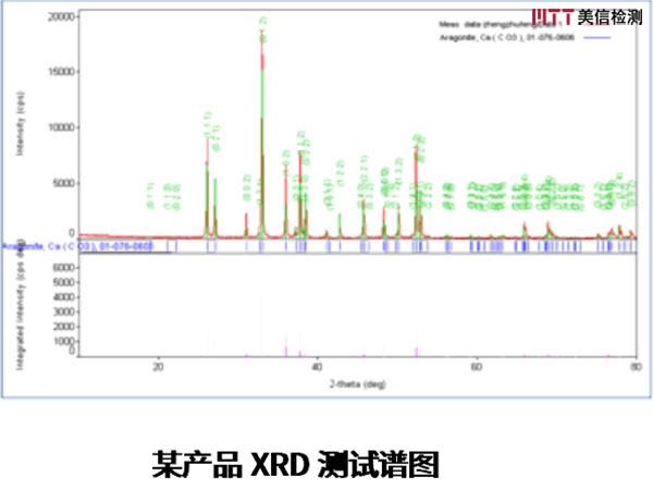 X射線衍射儀技術(shù)（XRD）