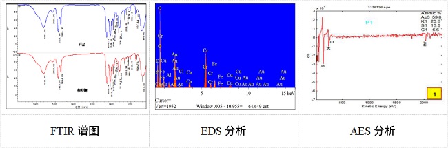 表面異物分析