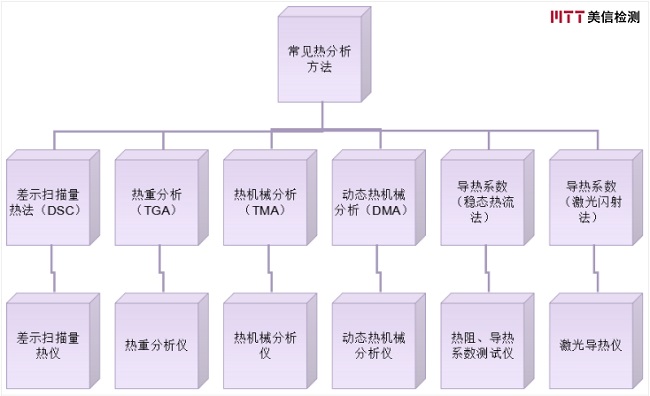 材料熱分析