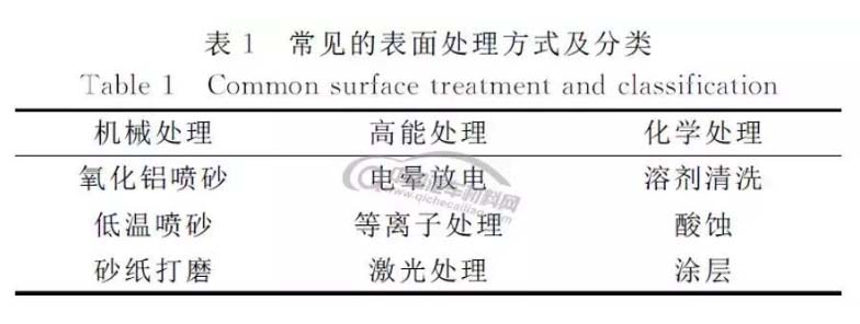 常見的表面處理方式及分類