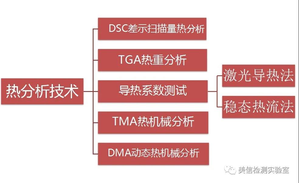 熱分析